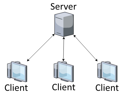 How to configure chat in the local network?