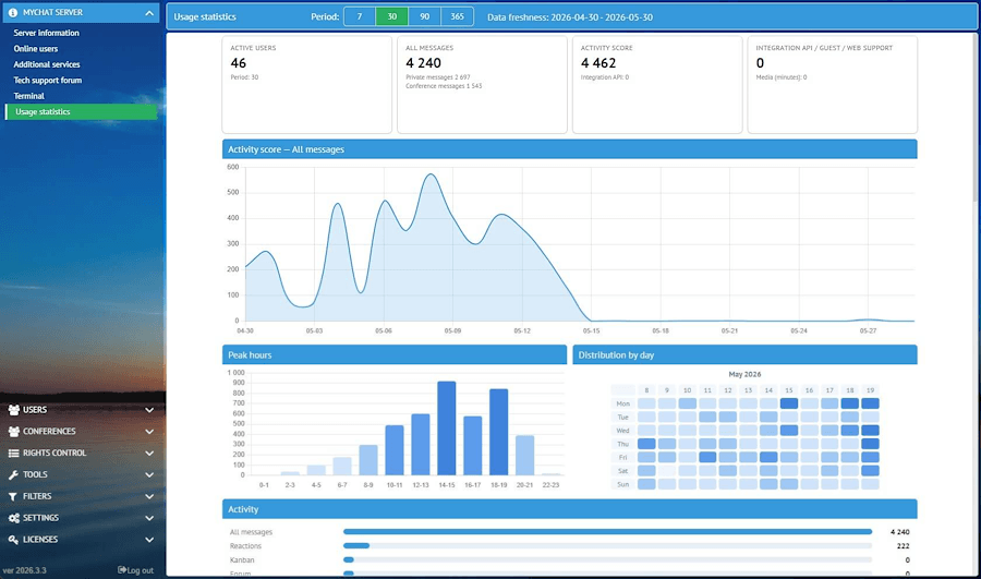 MyChat statistics