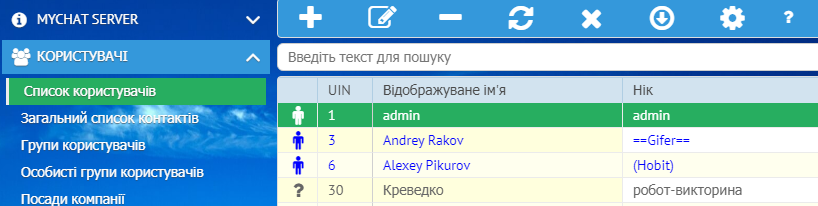 Просмотр и управление пользователями сервера MyChat
