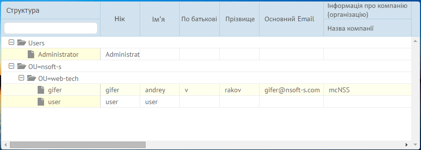 adresult