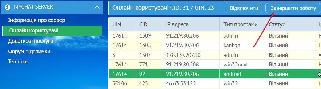 Як завершити роботу користувача MyChat
