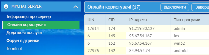 Список онлайн-користувачів сервера MyChat